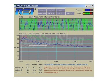 Audio Spectrum Analyzer ASA-2000 - oprogramowanie do analizy przecieku widma akustycznego