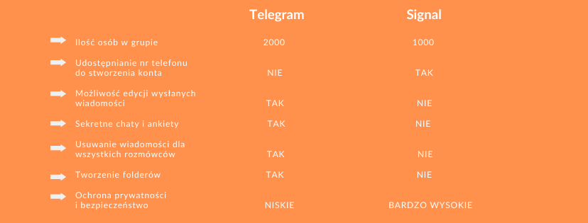 telegram-signal-roznice