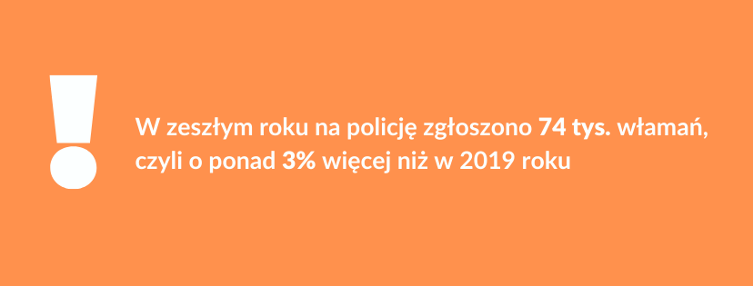 wlamania-w-polsce-statystyki-2019