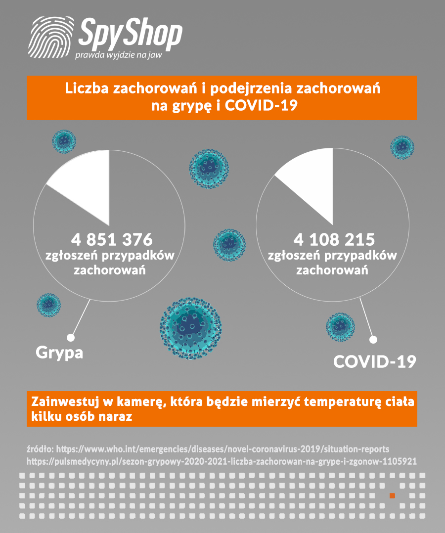 infografika przedstawiająca liczbę zachorowań
