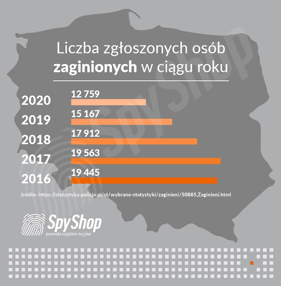 infografika przedstawiająca libczę osób zaginionych w ciągu roku