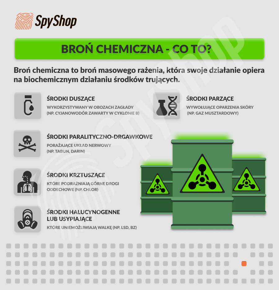 Infografika bron chemiczna co to
