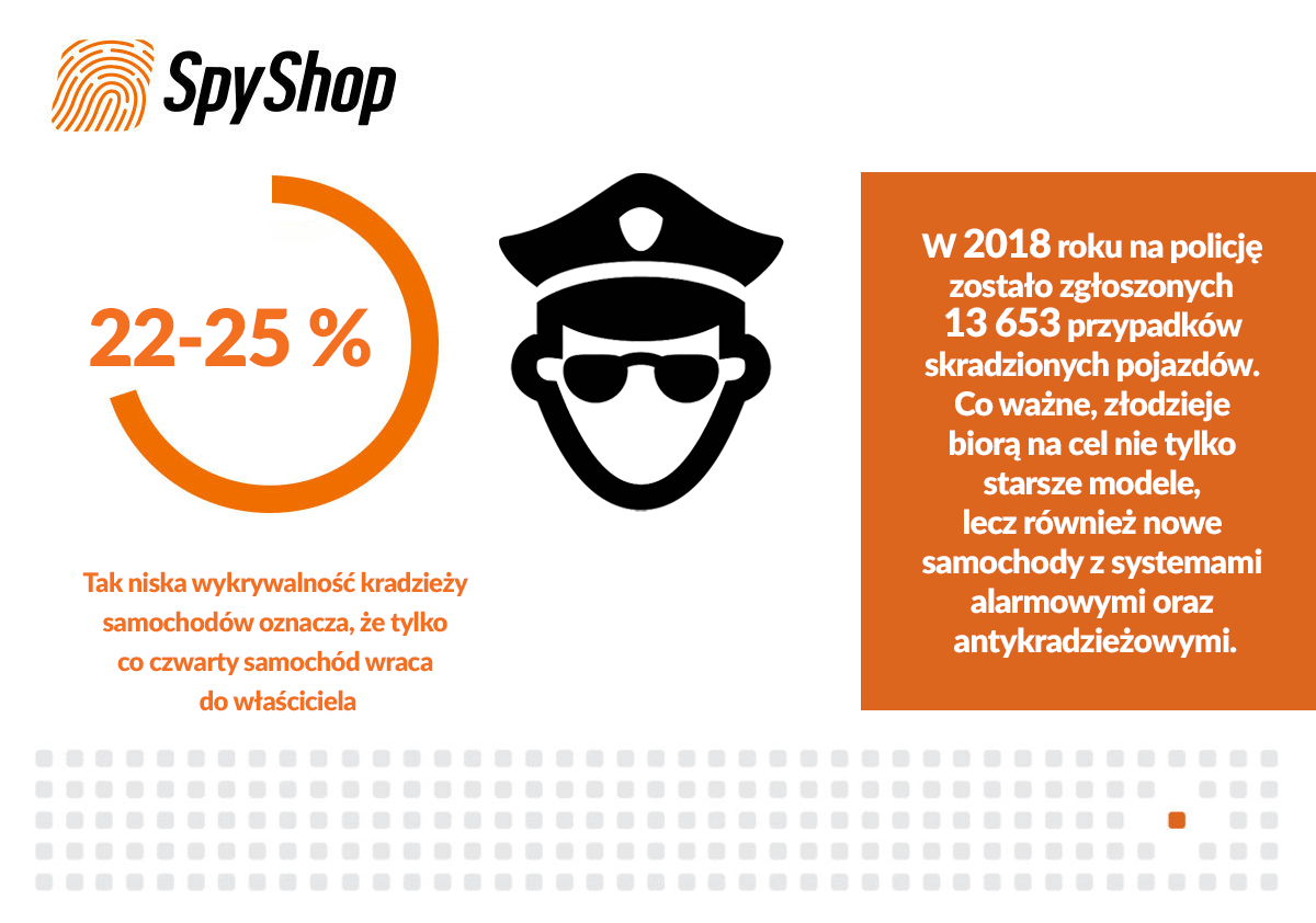 kradzieże_pojazdów_infografika