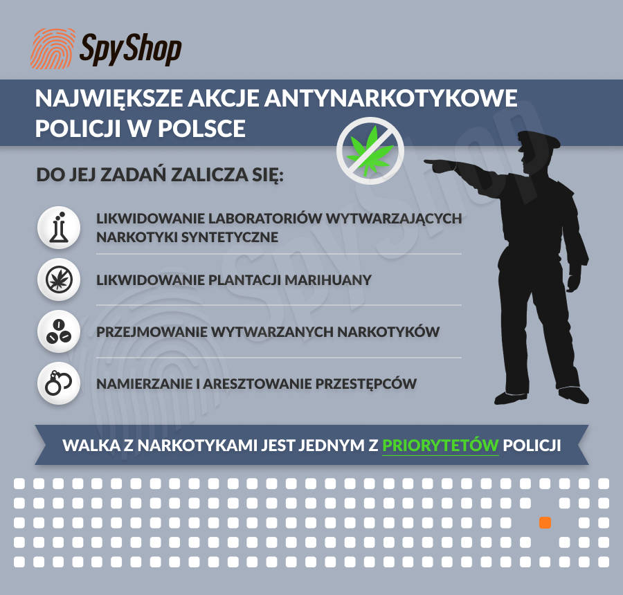 Infografika Największe akcje antynarkotykowe Policji w Polsce