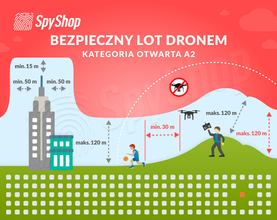 Infografika do artykułu licencja na drona