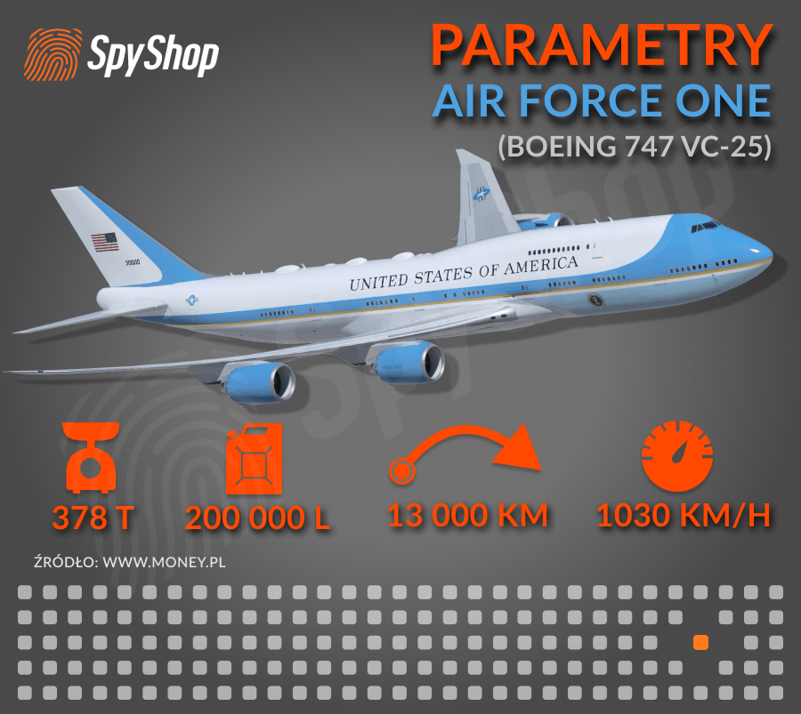 Infografika wskazująca parametry samolotu Air Force One.